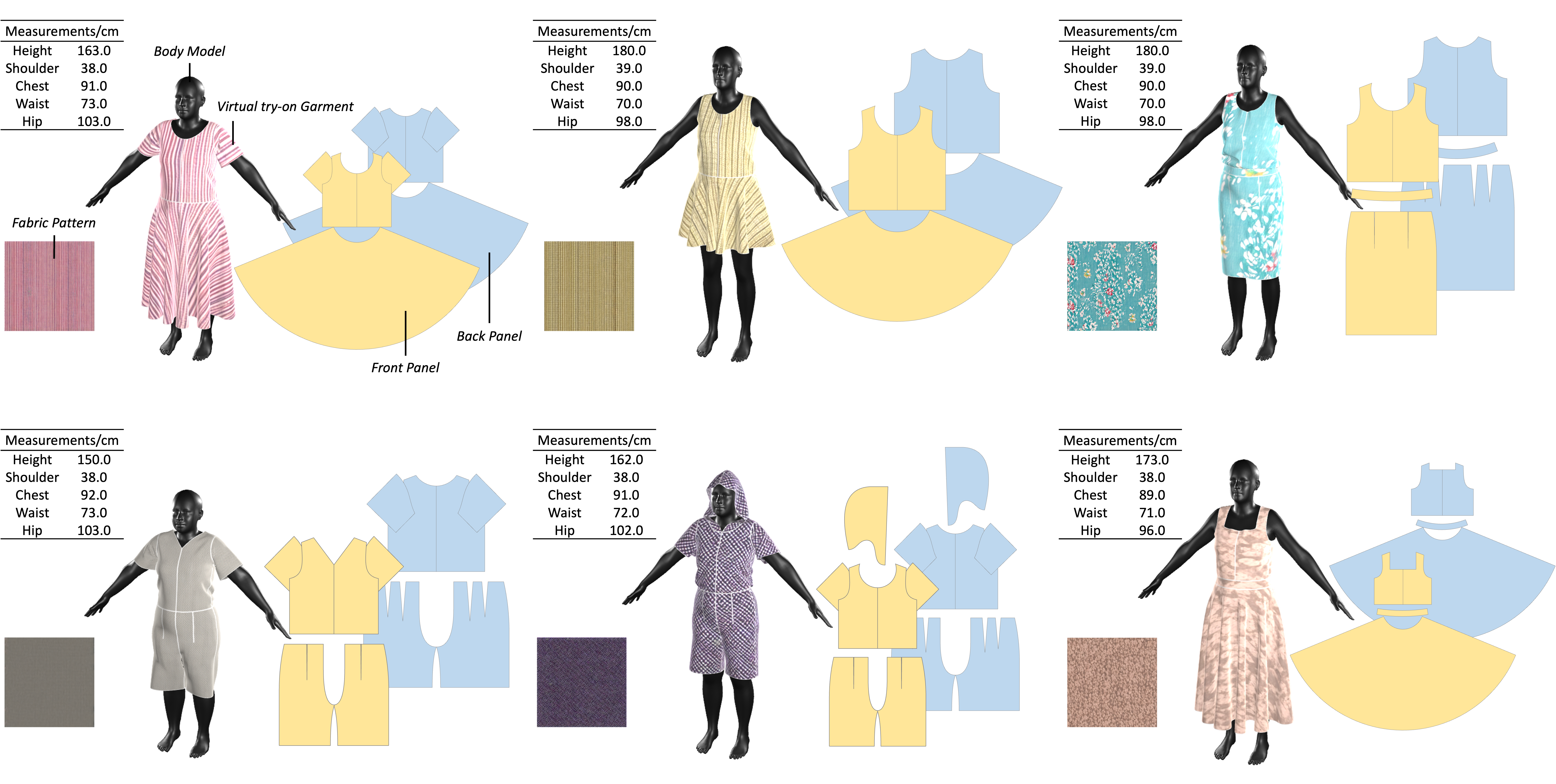 EasyFashion results across participants with different body shapes and garment styles